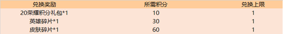 《王者榮耀》7月16日全服不停機(jī)更新公告