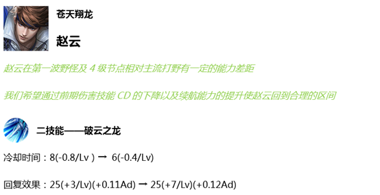 《王者榮耀》7月16日新版本趙云調整