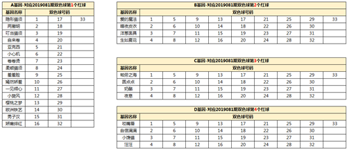 《一起來(lái)捉妖》套裝貓夏日傾情基因介紹