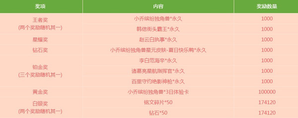 《王者榮耀》喚醒真我 真茶真果汁