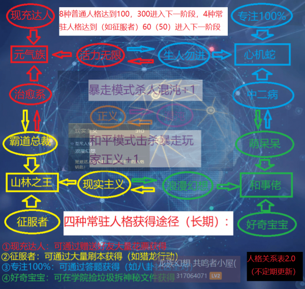 《龍族幻想》主線人格攻略