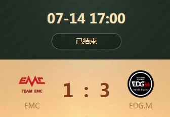 《王者榮耀》世界冠軍杯小組賽7月14日EMC vs EDG.M