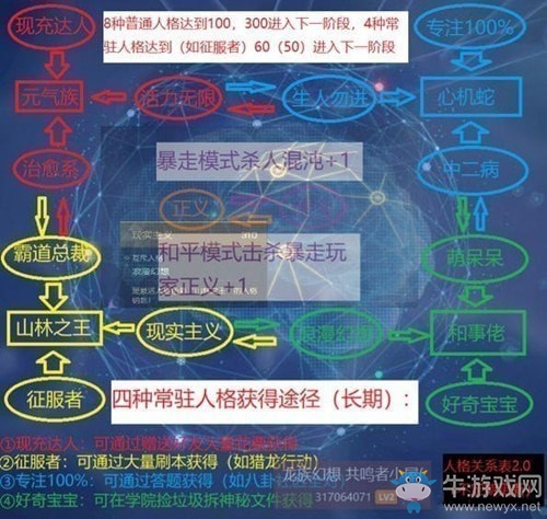 《龍族幻想》好奇寶寶人格解鎖方法攻略