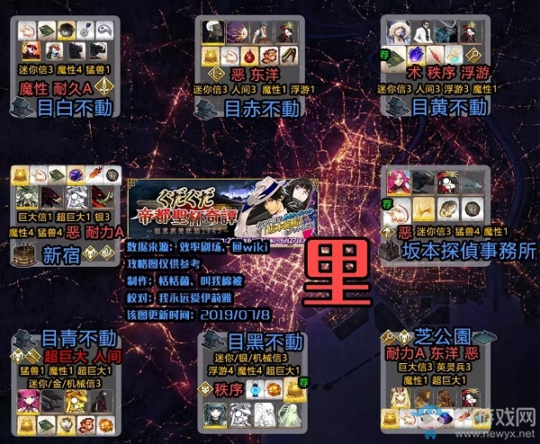 《Fgo》帝都圣杯奇譚里帝都攻略