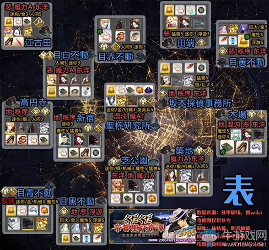 《Fgo》帝都圣杯奇譚自由本攻略