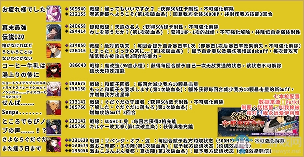《Fgo》帝都圣杯奇譚自由本攻略