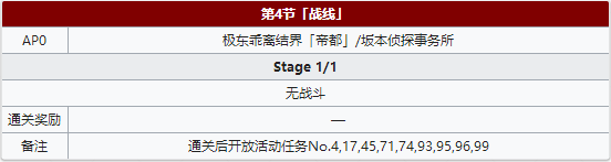 《Fgo》帝都圣杯奇譚第4節(jié)攻略