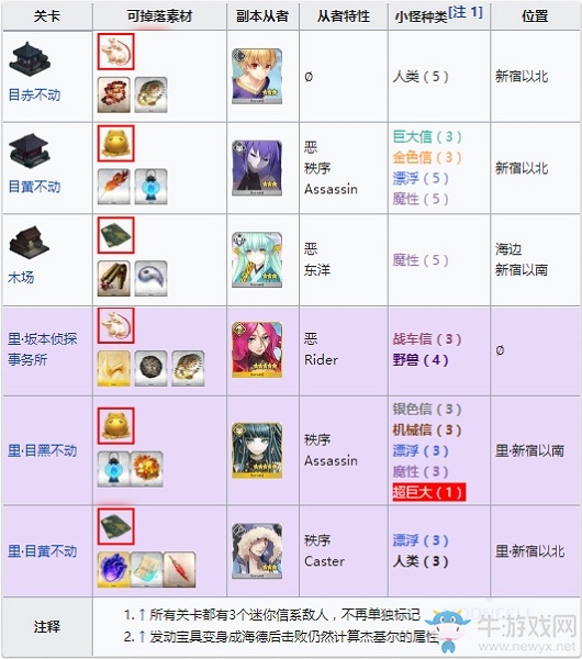 《Fgo》帝都圣杯奇譚自由本攻略