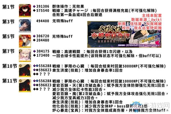 《Fgo》帝都圣杯奇譚主線攻略