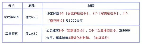 《崩壞3》女武神征召福利介紹