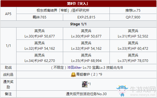 《Fgo》帝都圣杯奇譚第9節(jié)攻略