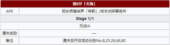 《Fgo》帝都圣杯奇譚第8節(jié)攻略