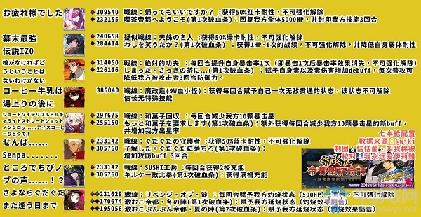《Fgo》帝都圣杯奇譚七本槍攻略