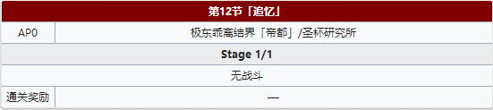 《Fgo》帝都圣杯奇譚第12節(jié)攻略