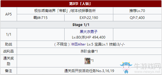 《Fgo》帝都圣杯奇譚第3節(jié)攻略