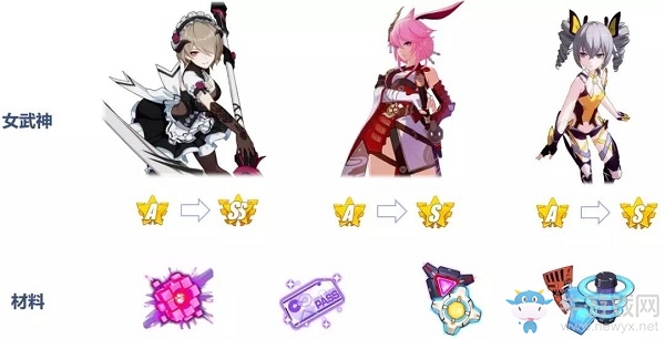 《崩壞3》女武神征召福利介紹