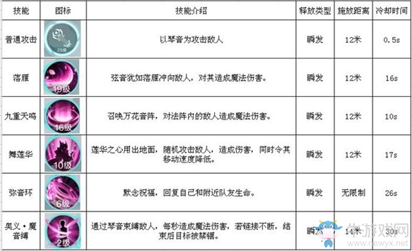 《雪鷹領主》琴師職業技能介紹