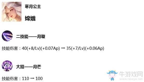 《王者榮耀》7月18日體驗服英雄調(diào)整