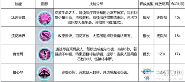 《雪鷹領主》琴師職業技能介紹