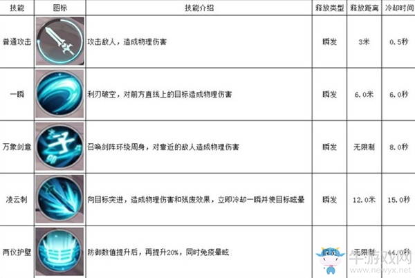 《雪鷹領主》劍士職業技能介紹