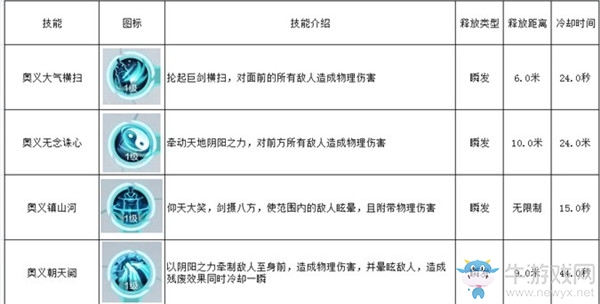 《雪鷹領主》劍士職業技能介紹