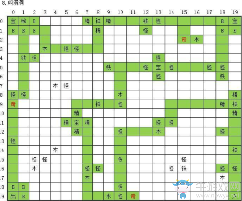 《玄元?jiǎng)ο伞丰嘎┒锤北就P(guān)攻略