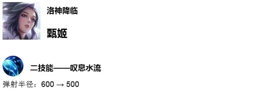 《王者榮耀》7月18日體驗服英雄調(diào)整