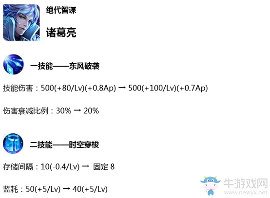 《王者榮耀》7月18日體驗服英雄調(diào)整
