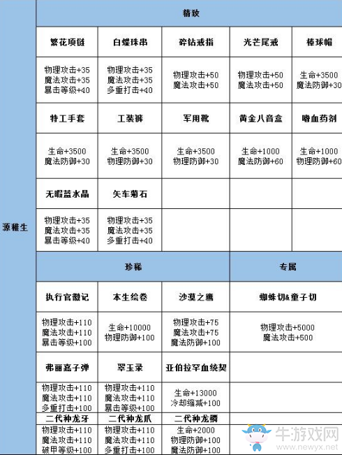 《龍族幻想》源稚生人物攻略