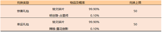 《王者榮耀》2019年7月體驗(yàn)卡兌換限時(shí)開啟