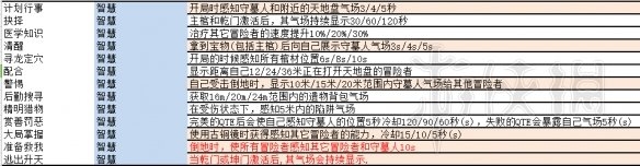 《墲人之境》冒险者灰烬珠选择推荐