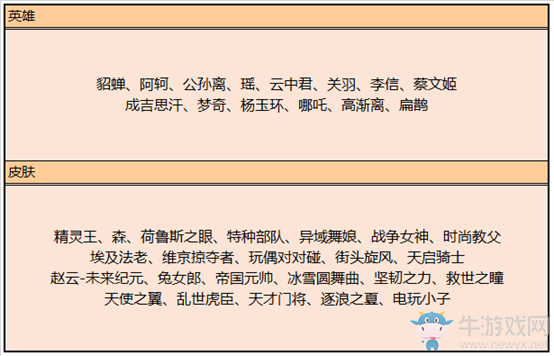 《王者榮耀》7月23日更新公告