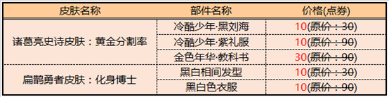 《王者榮耀》諸葛亮扁鵲星元單品秒殺返場