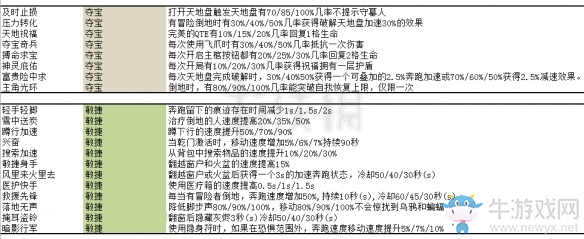 《墲人之境》灰烬珠一览