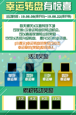 《DNF》幸運大轉盤