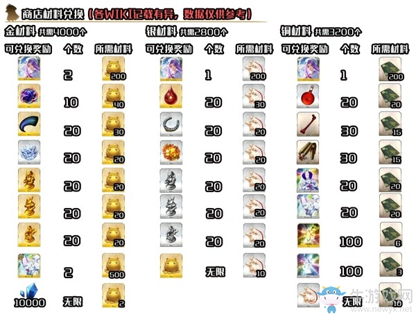 《Fgo》帝都圣杯奇譚商店一覽