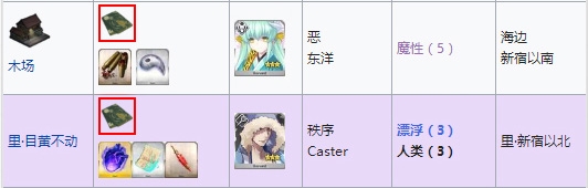 《Fgo》帝都圣杯奇譚銅材料掉落推薦