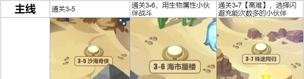 《崩壞3》奇異漂流沙漠陵墓前段流程攻略