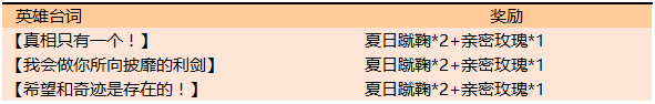 《王者榮耀》夏日激戰(zhàn)，滿載而歸
