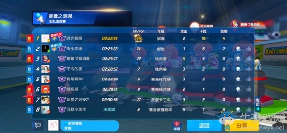 《跑跑卡丁車》手游10次mvp攻略