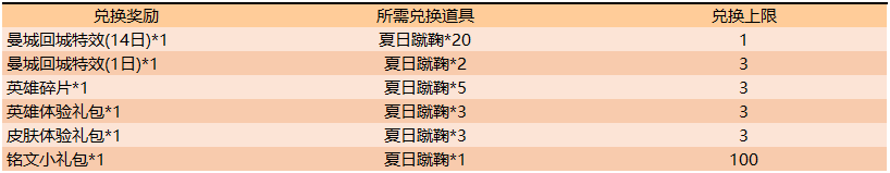 《王者榮耀》夏日激戰(zhàn)，滿載而歸