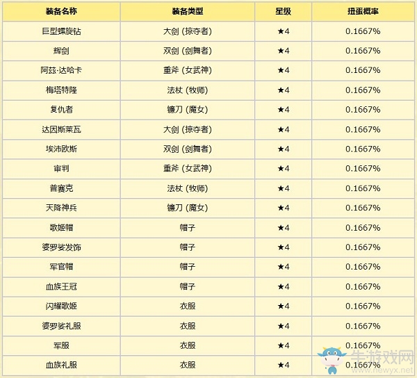 《純白魔女》安卓公測(cè)免費(fèi)扭蛋活動(dòng)介紹