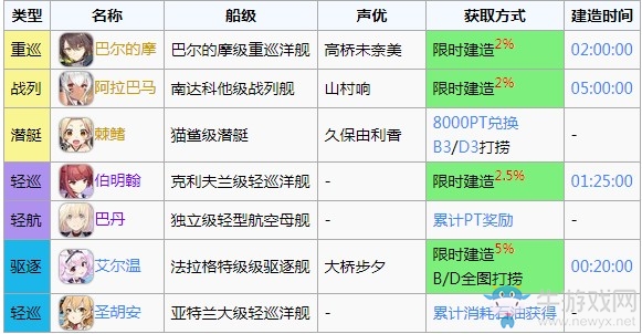 《碧藍(lán)航線》箱庭療法新艦船獲得攻略