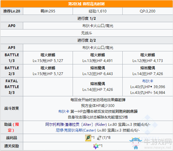 《Fgo》夏日錦標(biāo)賽伊什塔爾杯復(fù)刻主線攻略