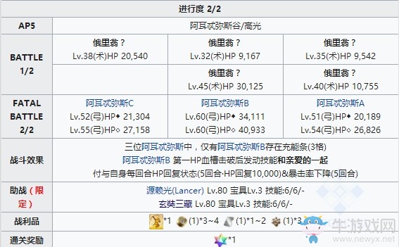 《Fgo》夏日錦標(biāo)賽泳裝復(fù)刻第4區(qū)域攻略