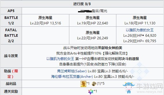 《Fgo》夏日錦標(biāo)賽泳裝復(fù)刻第3區(qū)域攻略