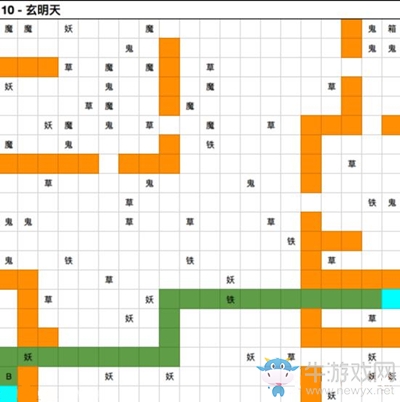 《想不想修真》玄明天路線攻略詳解