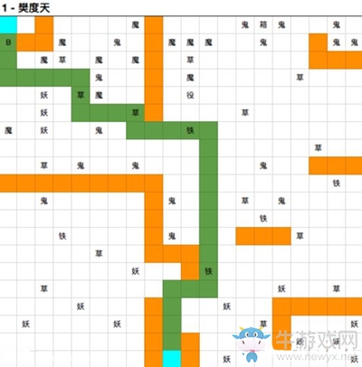 《想不想修真》梵度天路線攻略詳解