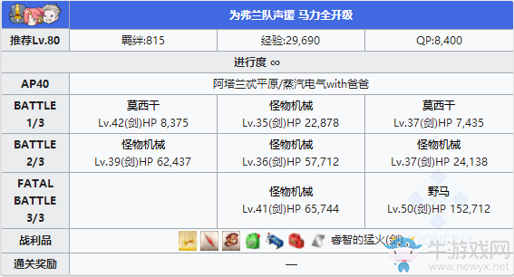《Fgo》夏日錦標(biāo)賽泳裝復(fù)刻第一輪攻略
