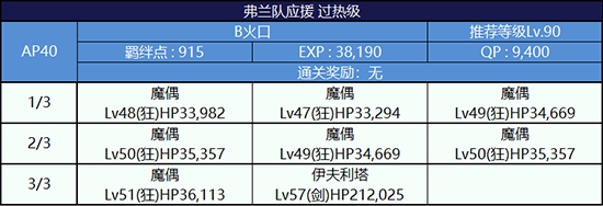 《Fgo》錦標(biāo)賽第二輪弗蘭組攻略